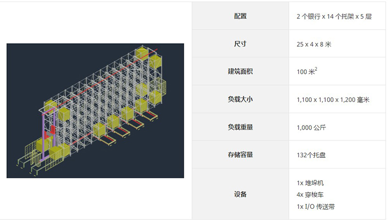 自动化立体仓库